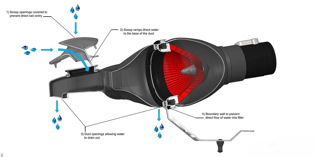 Eventuri Carbon fiber Intake systems for MINI COOPER S JCW F5X