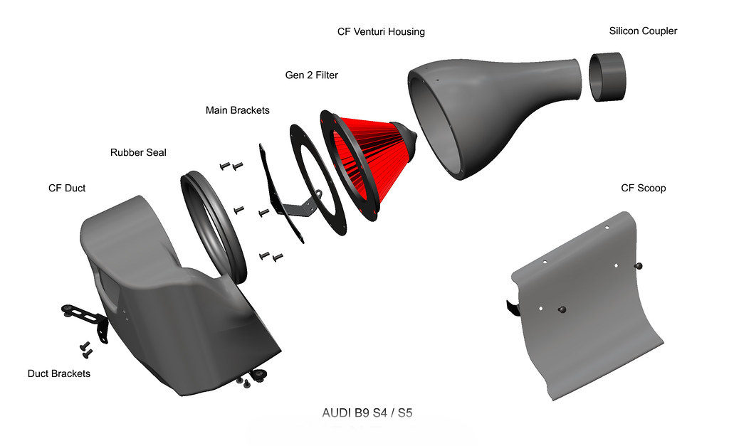 Eventuri Carbon fiber Intake systems for Audi S4 S5 B9