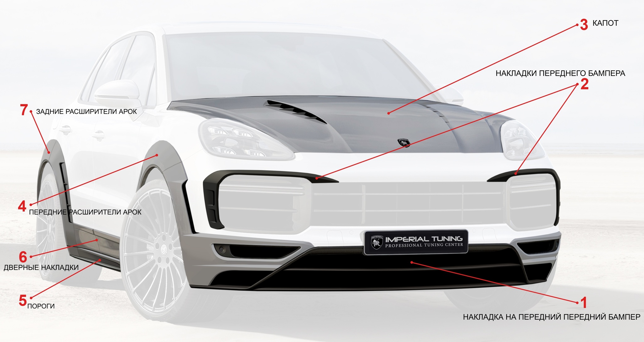 Imperial body kit for Porsche Cayenne 959 Turbo 1