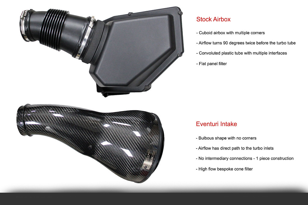 Eventuri Carbon fiber Intake systems for BMW M5 F90 V2