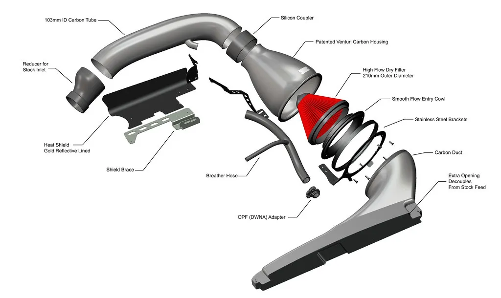 Eventuri Carbon fiber Intake systems for Audi RS3 8V TTRS GEN 2