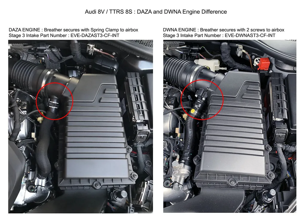 Eventuri Carbon fiber Intake systems for Audi RS3 8V TTRS GEN 2