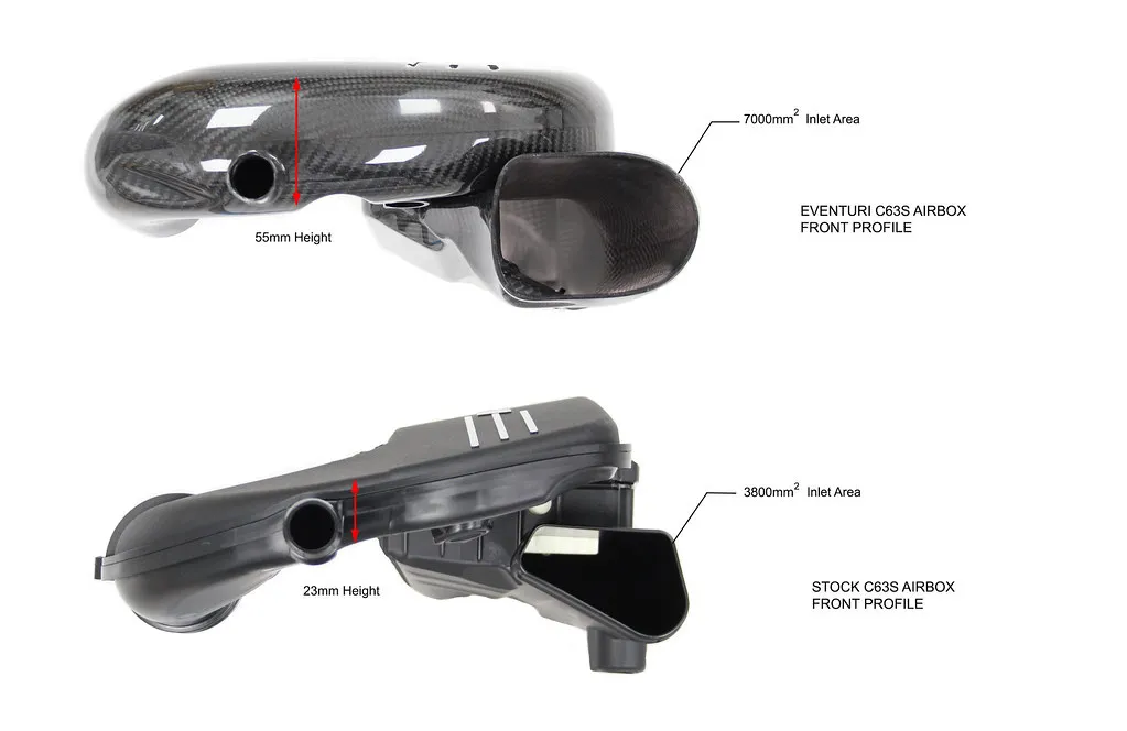 Eventuri Carbon fiber Intake systems for MERCEDES GLC63S AMG