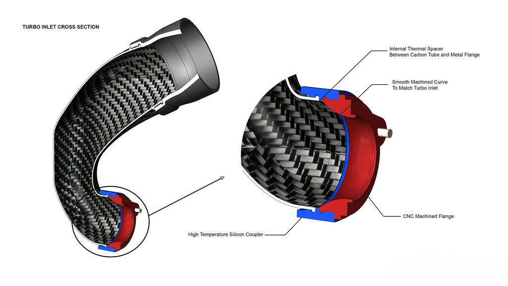 Eventuri Carbon fiber Intake systems for Audi RS3 TTRS TURBO INLET