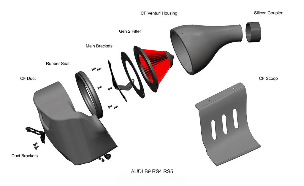 Eventuri Carbon fiber Intake systems for Audi RS4 RS5 B9