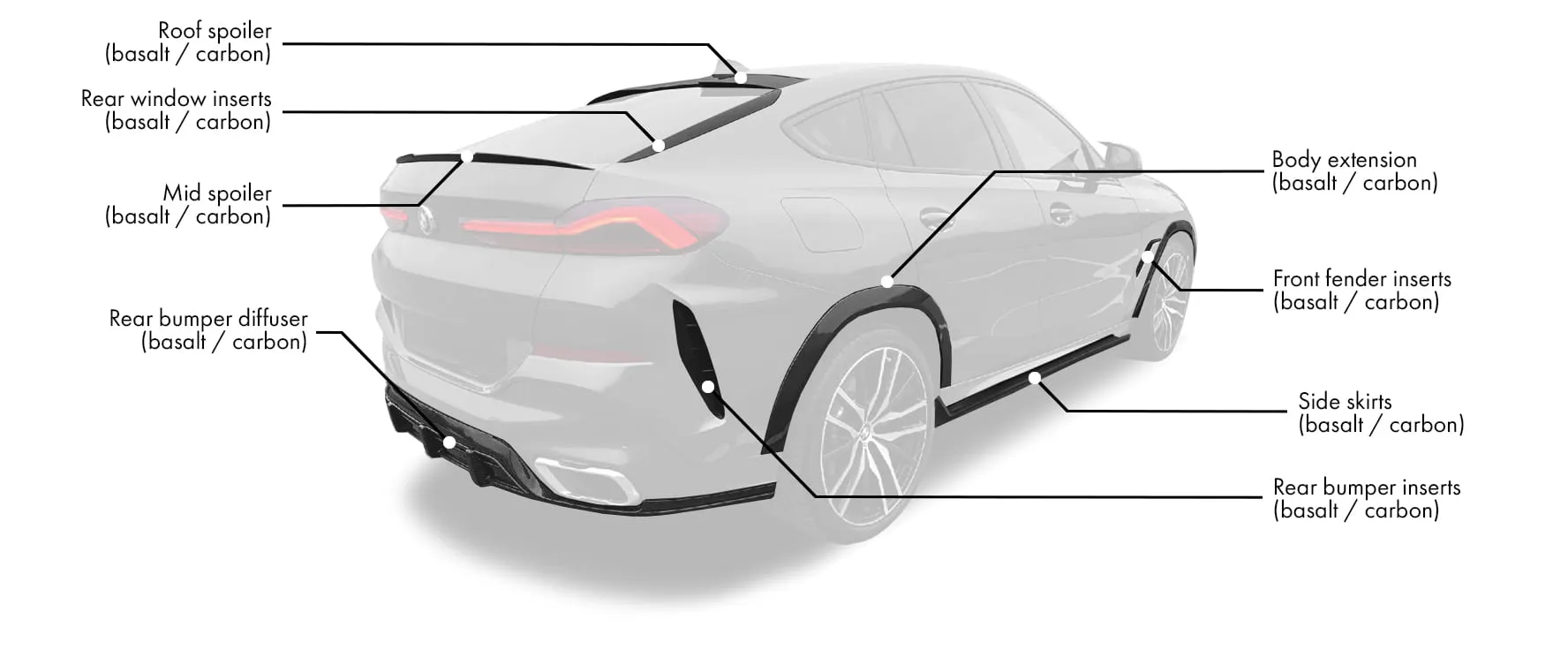 Check our price and buy a Renegade Design  Body kit set for BMW X6 G06