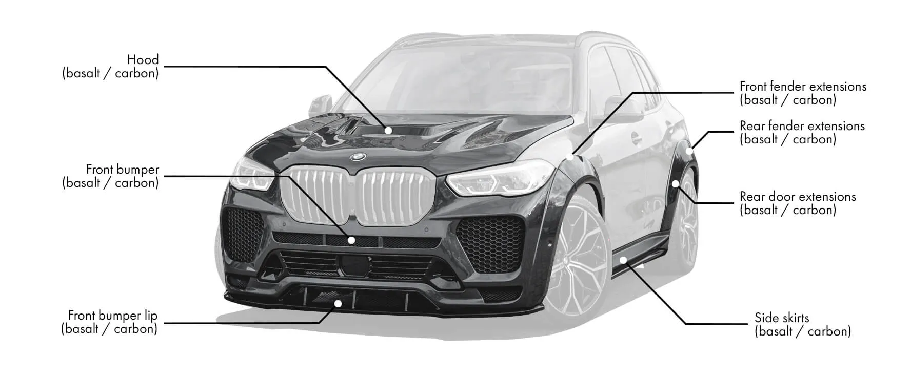 Check price and buy Renegade Design body kit for BMW X5 G05