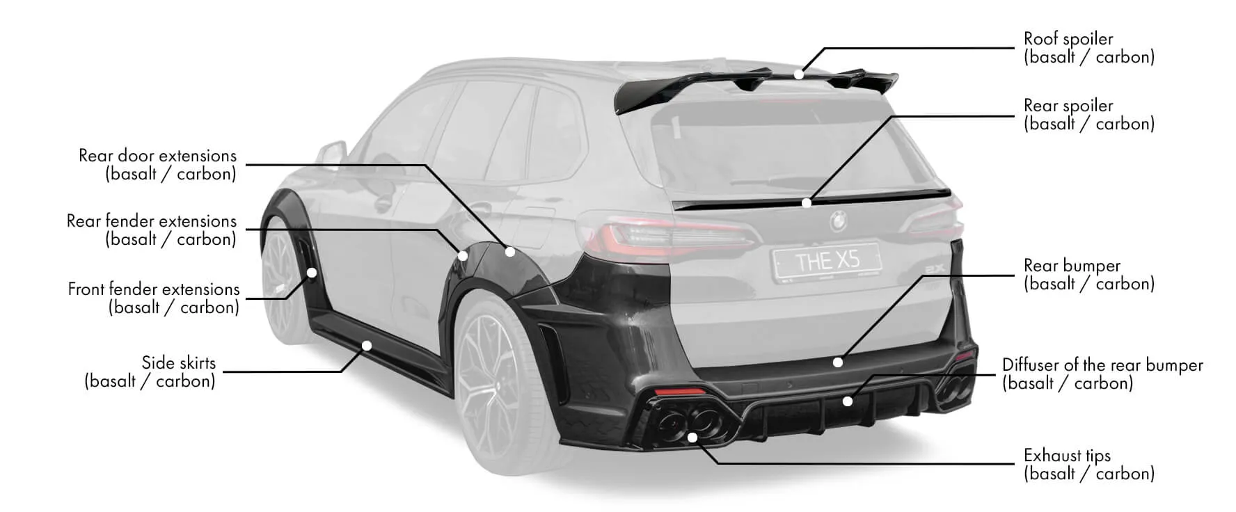 Check price and buy Renegade Design body kit for BMW X5 G05