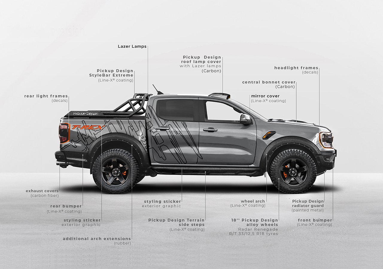  Changchakwei Pintura Art Deco moderna Ford Raptor Modificado  Muscle Car Off-Road Truck Pickup Pintura de pared Pósters e impresiones  para habitación de niños, blanco, 16 x 23.6 pulgadas : Hogar y