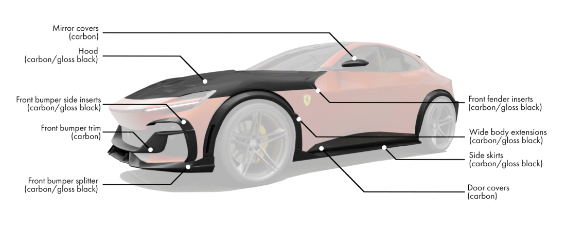 body-kit-for-ferrari-purosangue_12