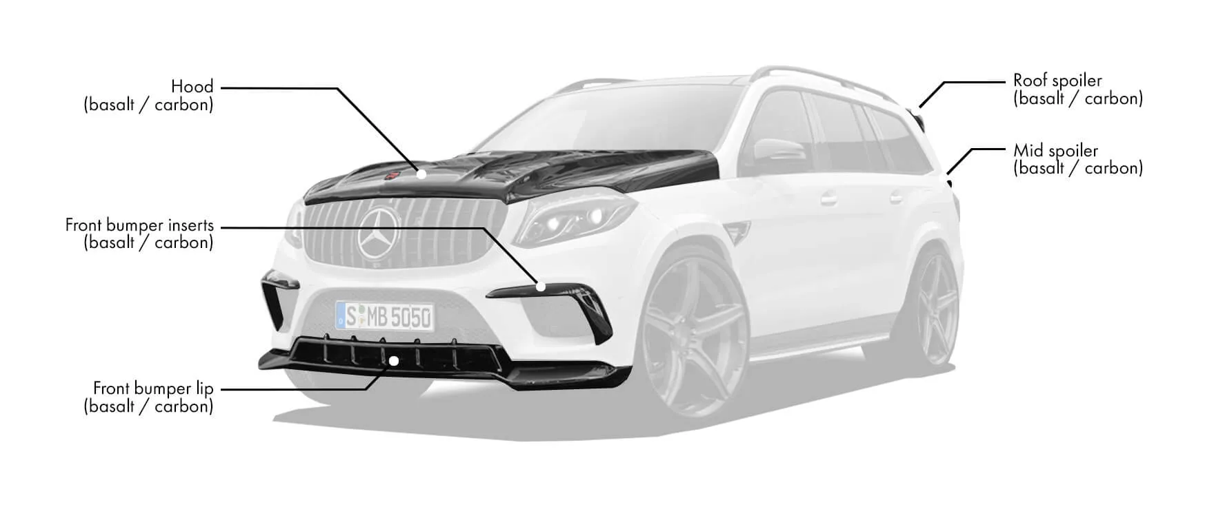 Check our price and buy Renegade Design body kit for  Mercedes Benz GLS X166