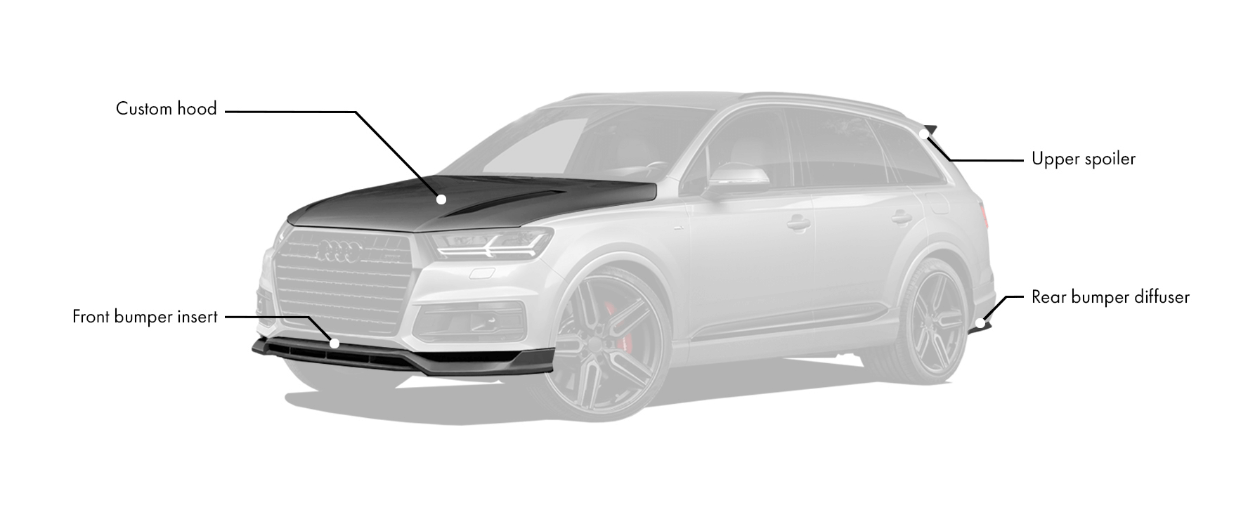 Check our price and buy Renegade Design body kit for  Audi Q7 4M Anubis