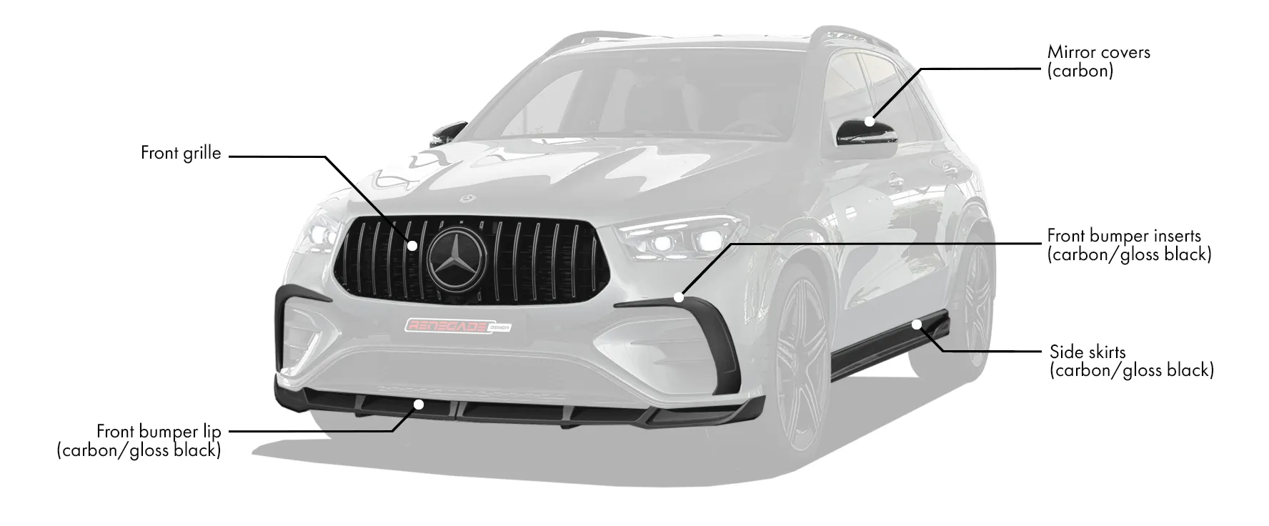 Renegade Design body kit for Mercedes-Benz GLE V167 Restyling