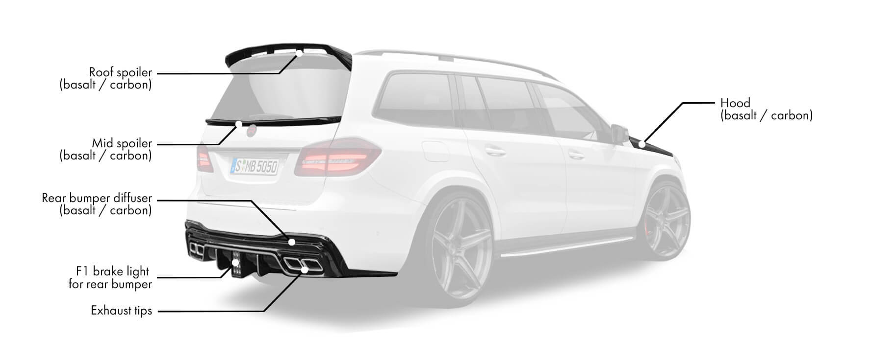 Check our price and buy Renegade Design body kit for  Mercedes Benz GLS X166