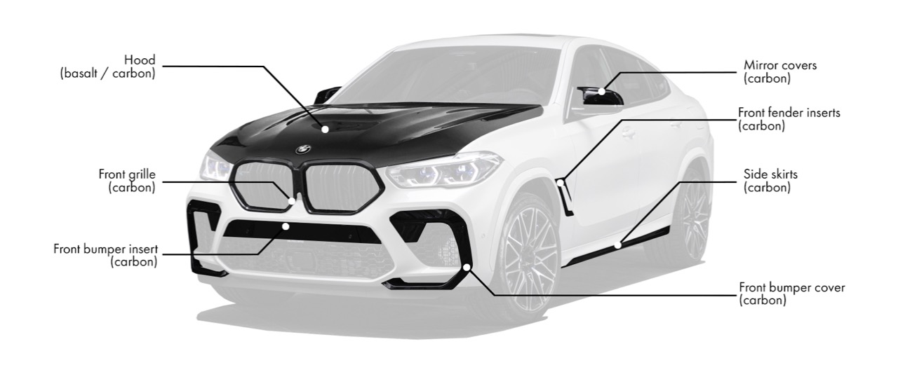 Check price and buy Renegade Design body kit for  BMW X6 M F96