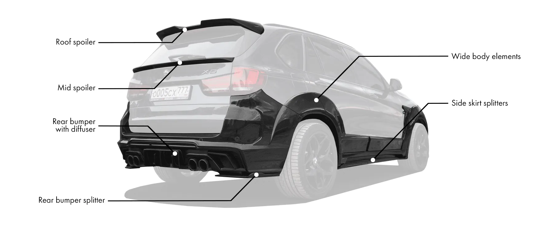 Check our price and buy Renegade Design body kit for BMW X5 F15