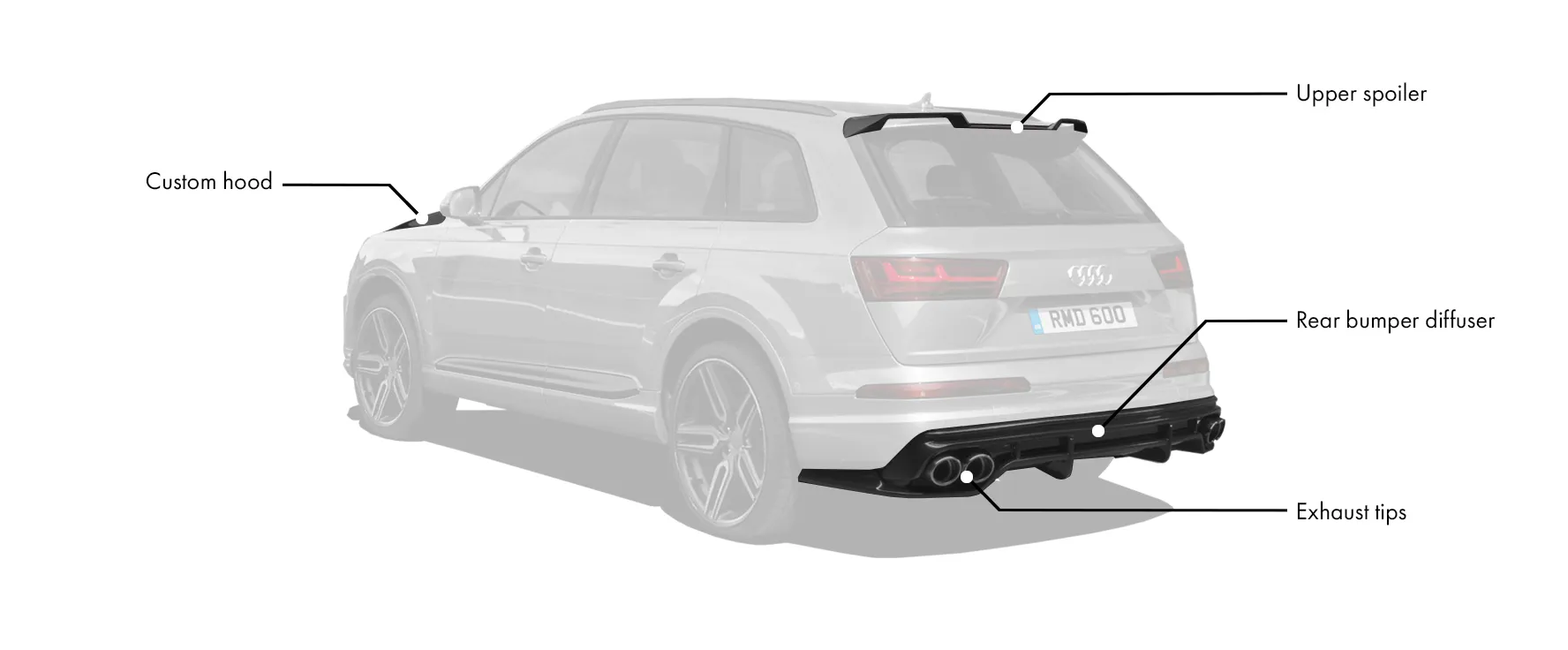 Check our price and buy Renegade Design body kit for  Audi Q7 4M Anubis