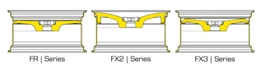 3SDM FR Series profiles