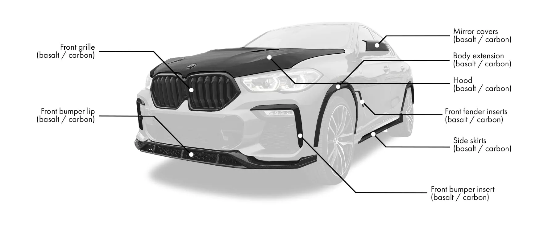 Check our price and buy a Renegade Design  Body kit set for BMW X6 G06